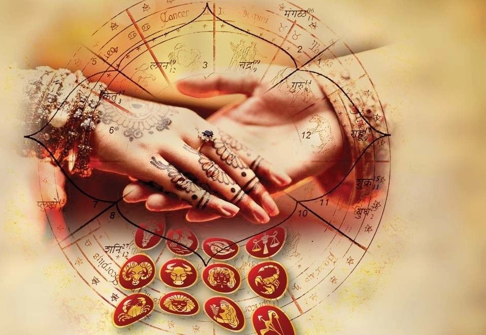 Kundali Matching